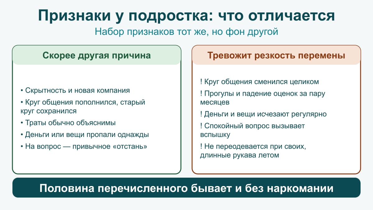 Схема для подростка: норма возраста — скрытность, новая компания, старый круг сохранён; тревожит резкость — круг сменился целиком, деньги исчезают регулярно